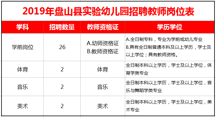 2019盤山縣實驗幼兒園招聘教師32名！（附崗位表）
